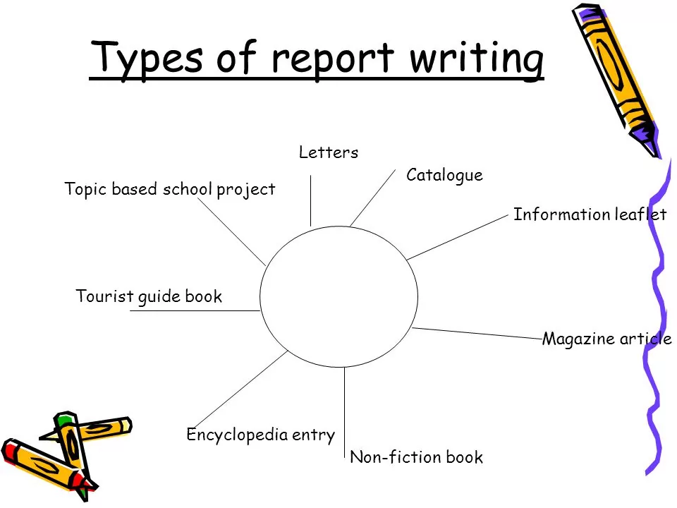 Types of report writing
